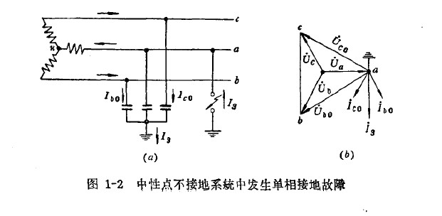 中性點(diǎn)不接地系統(tǒng)中發(fā)生單相接地故障