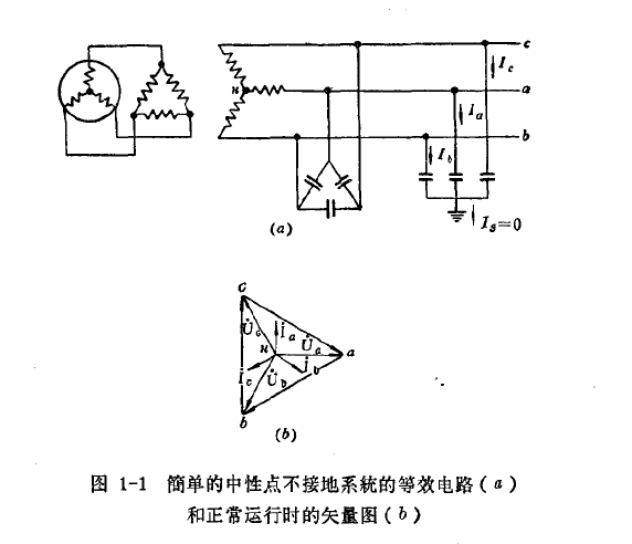 圖1-1簡(jiǎn)單的中性點(diǎn)不接地系統(tǒng)的等效電路（a)和正常運(yùn)行時(shí)的矢量圖（b)